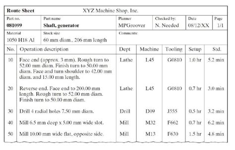 cnc machining preparation sheet